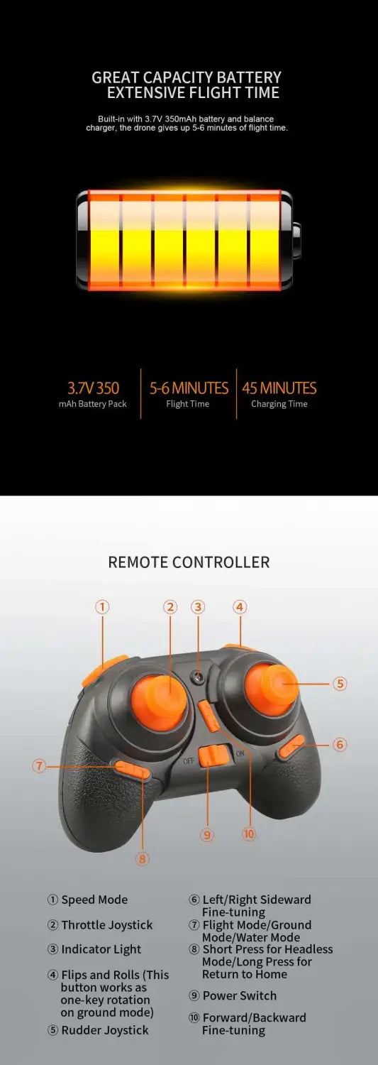 Control remoto negro con acentos naranjas y botones señalizados para el control de vuelo del juguete de cuadricóptero con vehículo estacionario (hovercraft) de dron RC 3 en 1 para uso en agua, tierra y aire