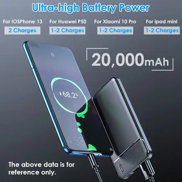 Batterie externe rectangulaire noire de 20000 mAh avec charge rapide, surface texturée et double ports USB pour une charge efficace des appareils portables.