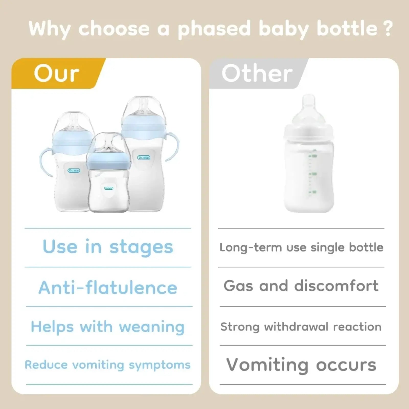 Set of three translucent baby pp bottles with light blue silicone nipples and handles designed for phased use BPA free