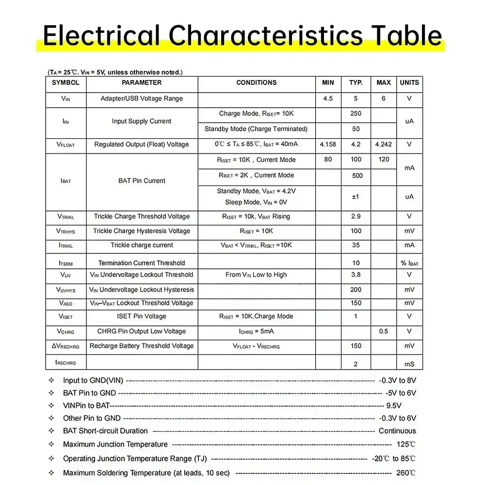 Electrical characteristics table showing voltage ranges and current thresholds for battery charging board type c for 18650 li-ion