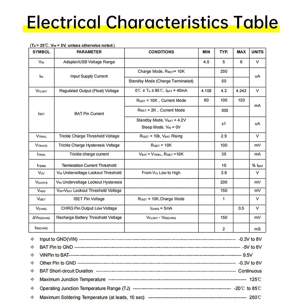 Electrical characteristics table with voltage and current specs for black and white trickle charge battery charging board type c