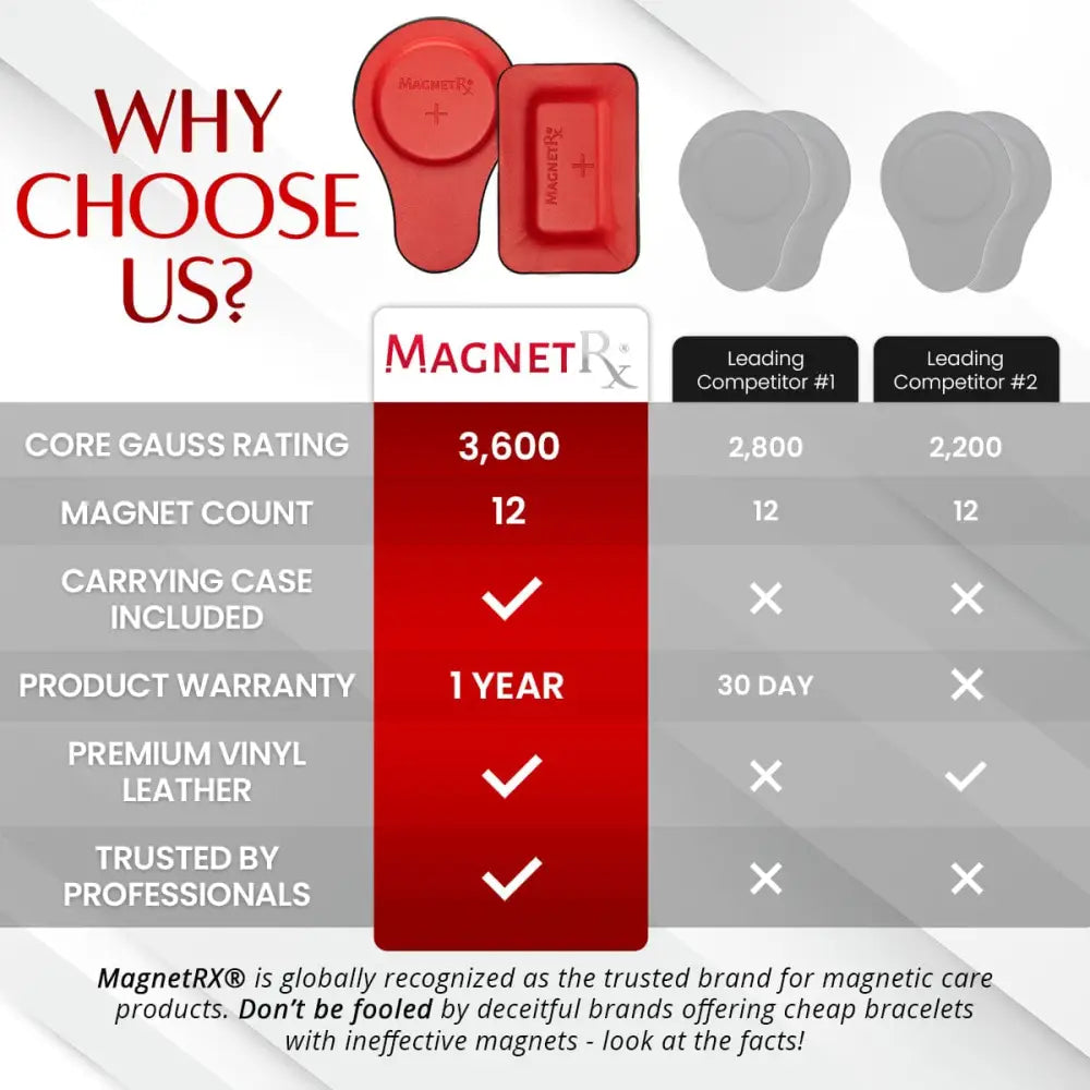 Red Magnetrx magnetic therapy pads with smooth glossy finish and embossed branding from Magnetrx 12 piece biomagnetic kit