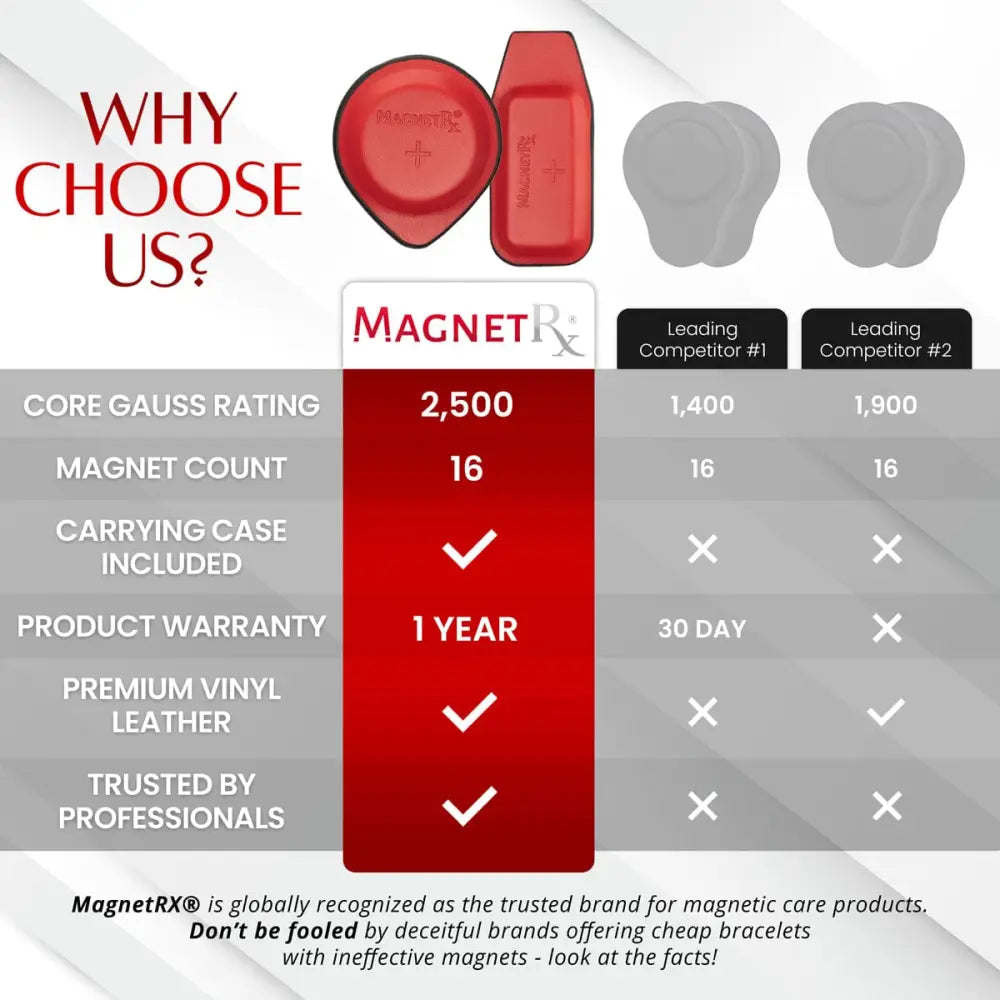 Red magnetrx magnetic therapy device with rounded top rectangular body and embossed brand logo in biomagnetic therapy kit