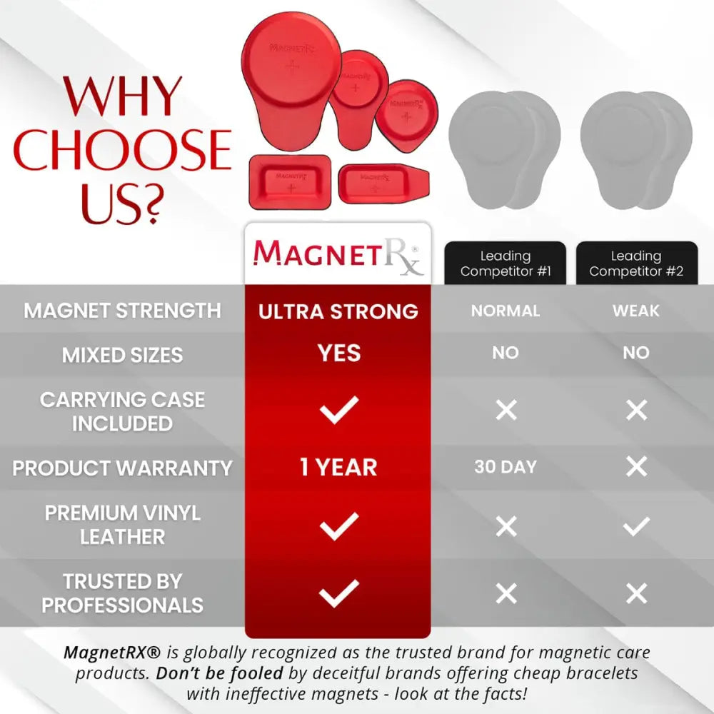 Red magnetrx 22 piece ferrite and leather biomagnetic therapy magnet kit with premium vinyl leather finish