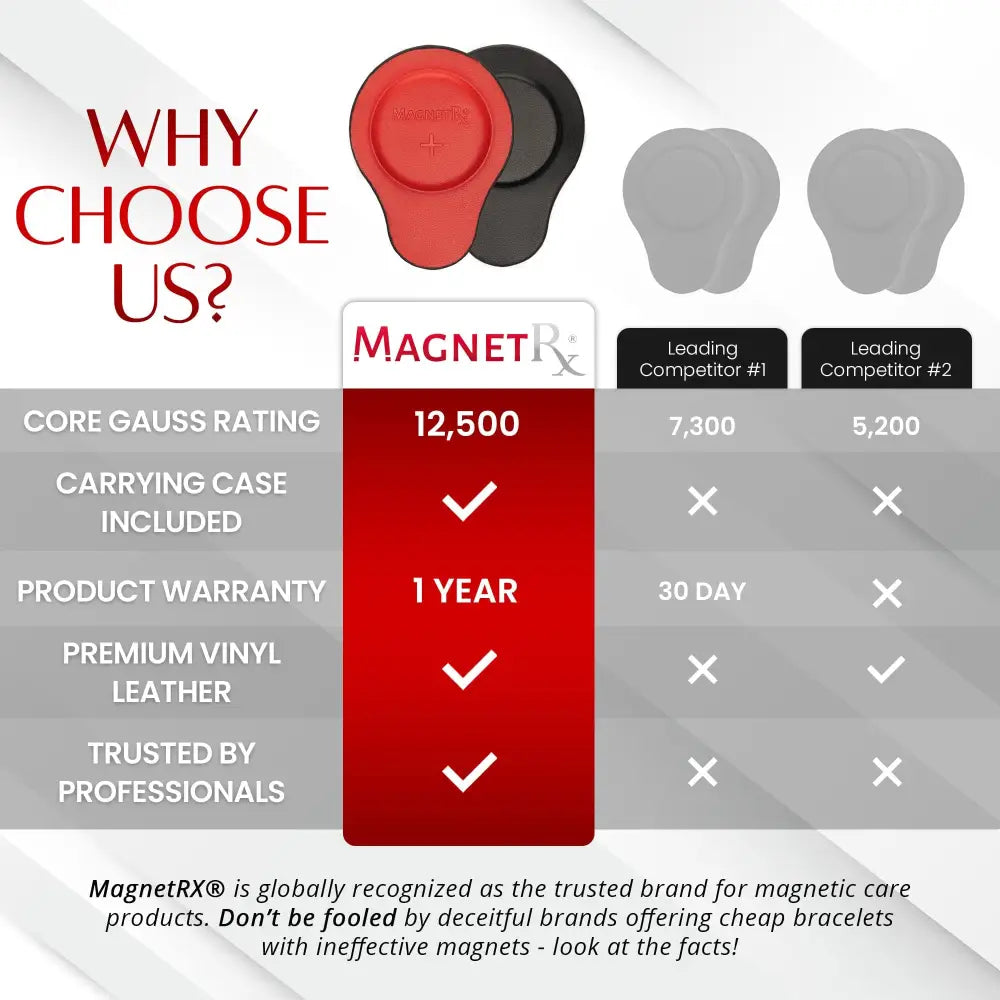 Red and black Magnetrx premium leather biomagnetic neodymium magnet set with smooth rounded magnetic therapy devices
