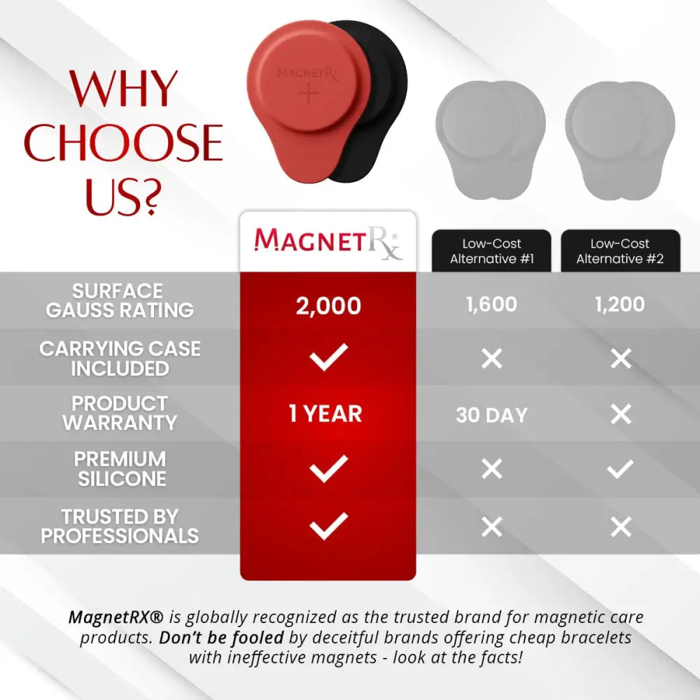 Premium neodymium biomagnetic therapy silicone magnet set with red and black rounded domed magnetic care device