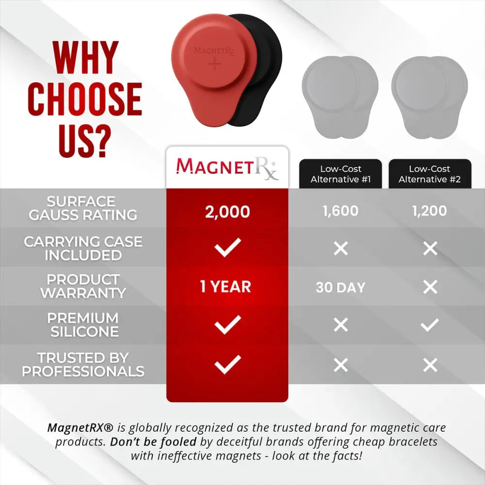 Red and black silicone magnetic therapy discs with smooth rounded design in Magnetrx neodymium biomagnetic magnet set