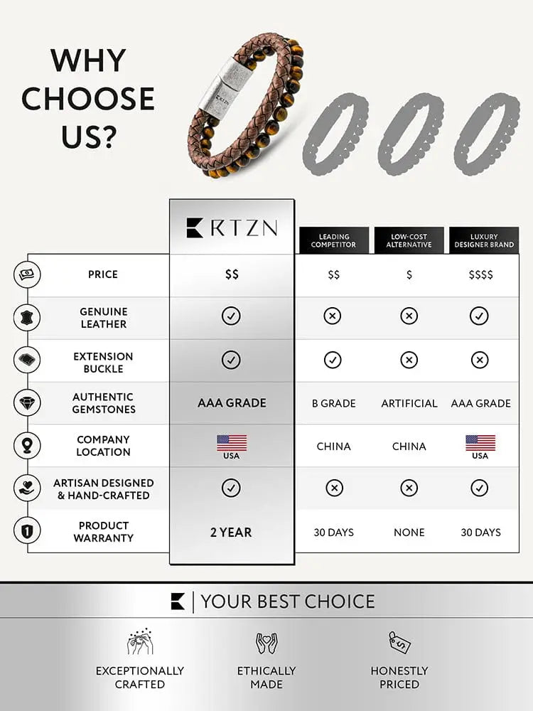 Brown braided leather bracelet with tiger eye gemstones and silver toned steel clasp designed by rtzn