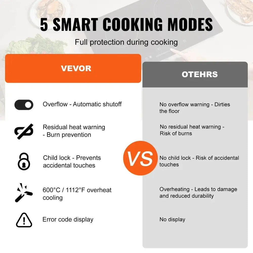 35 inch 5 burner electric ceramic cooktop with silver trim by Vevor featuring five safety modes including automatic shut-off
