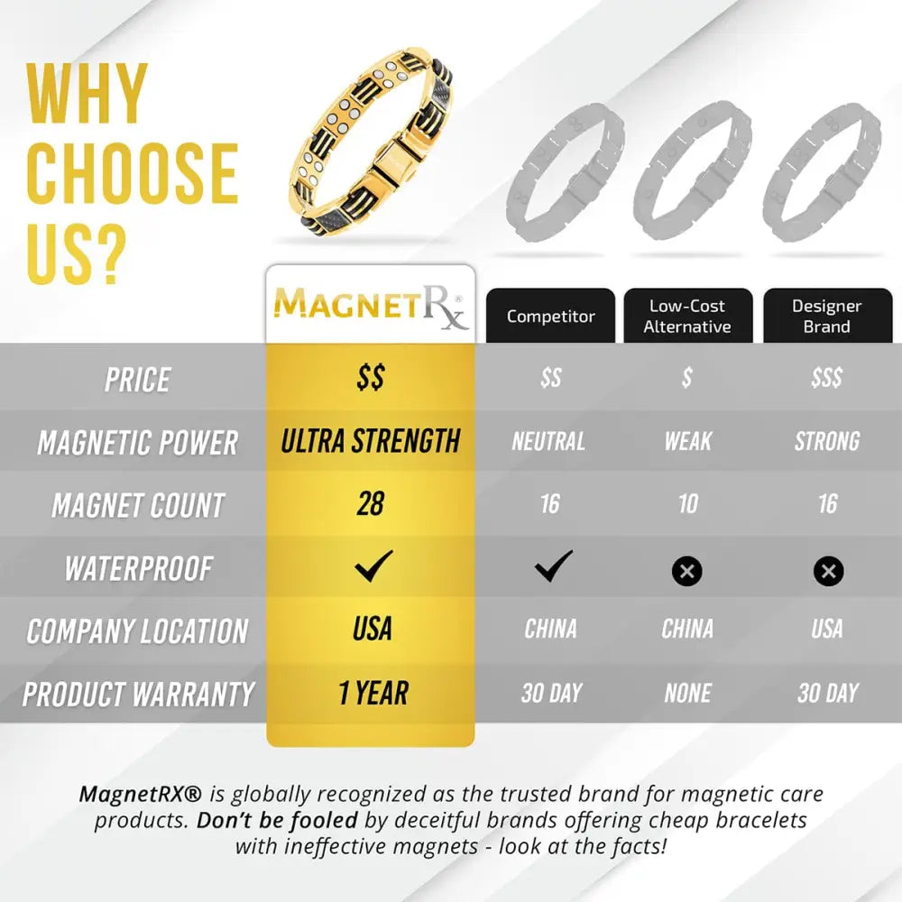 Men’s gold titanium magnetic bracelet with carbon fiber inlays featuring 28 powerful black magnets