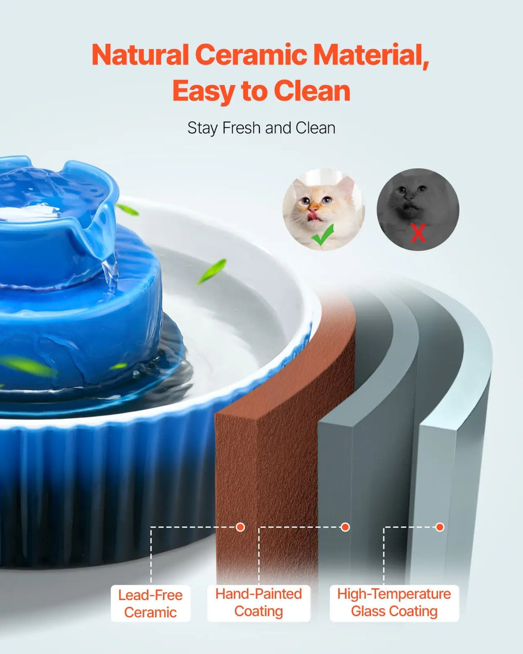 Blue ceramic cat water fountain 2.1l with tiered design and smooth glossy finish for pet hydration