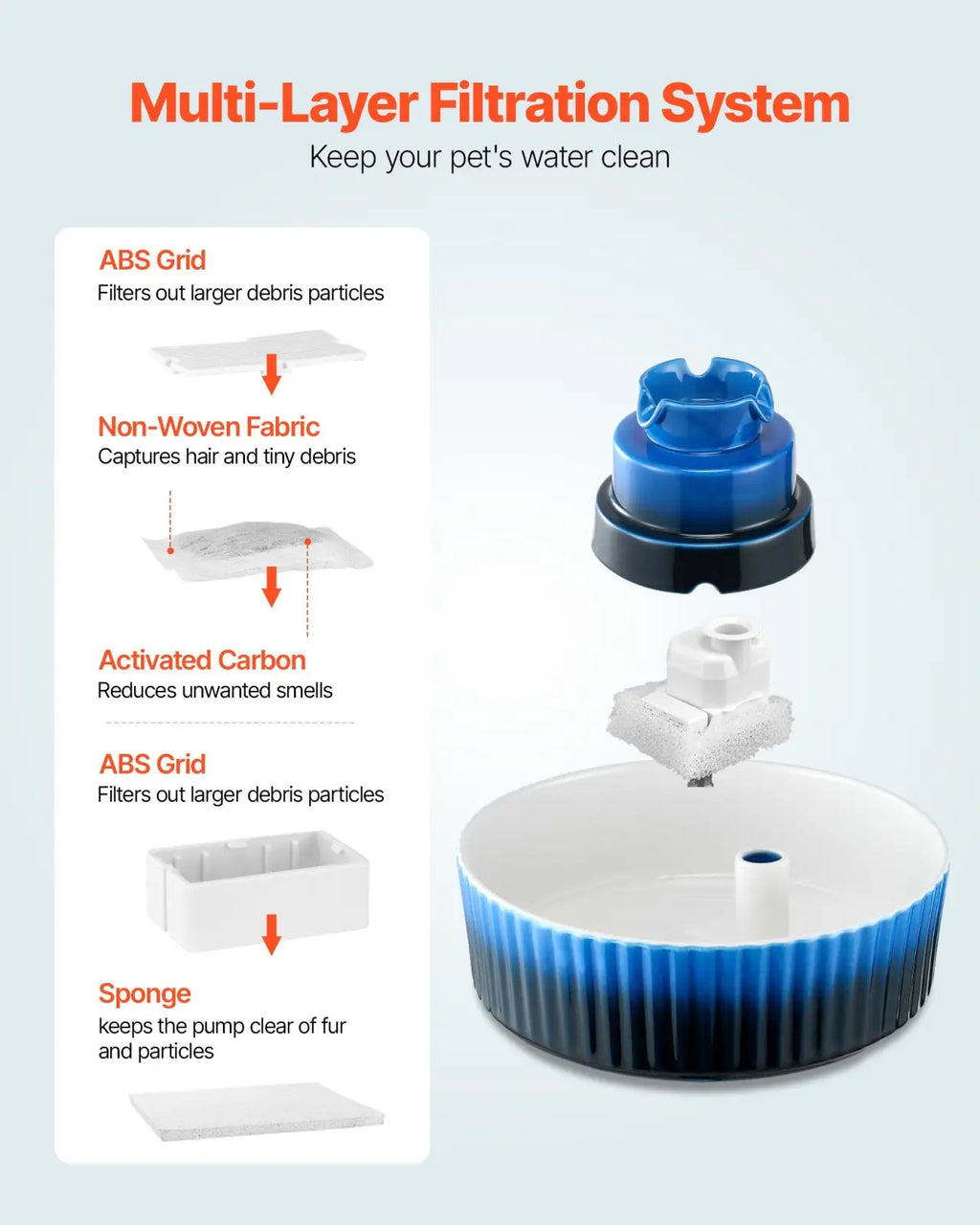 Blue and black multi-layer filtration system for ceramic cat water fountain 2.1l blue tiered pet bowl