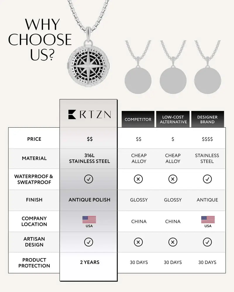 Silver compass locket necklace in stainless steel with intricate engraved design and polished finish