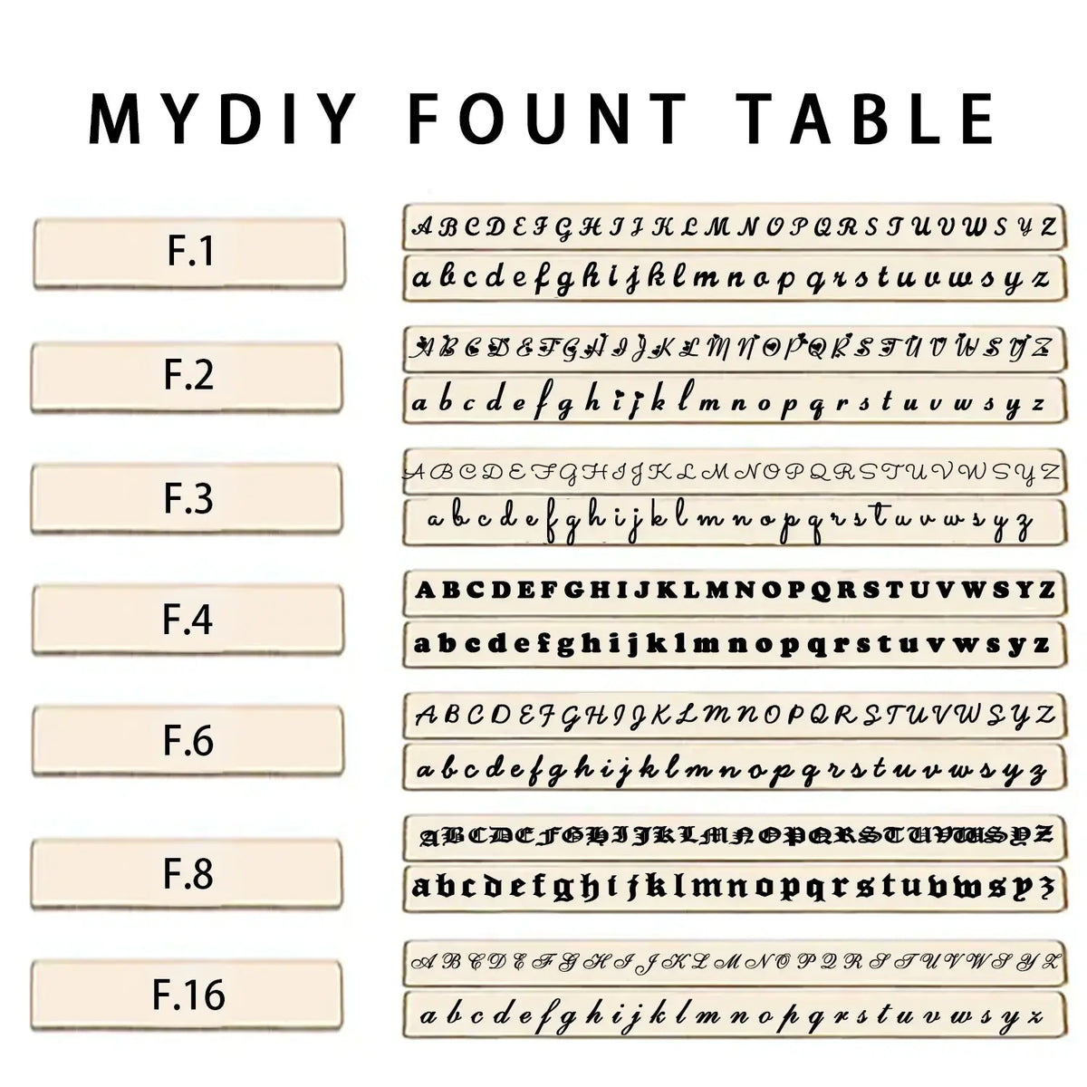 A diy font table showcasing various typographic styles for a custom personalized pet portrait keychain design