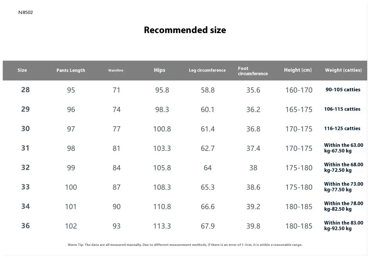 L’image présente un tableau des tailles pour des pantalons en denim bleu pour hommes à taille haute, plissés, à coupe décontractée, indiquant des mesures recommandées par taille de 28 à 36.