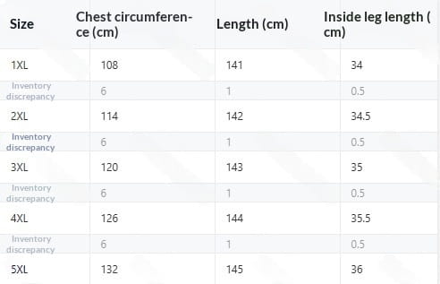 Le tableau affiche des informations de taille, notamment la longueur du tour de poitrine et la longueur entrejambe pour la combinaison ample à bretelles avec imprimé céleste, grande taille, du 1X au 5XL.