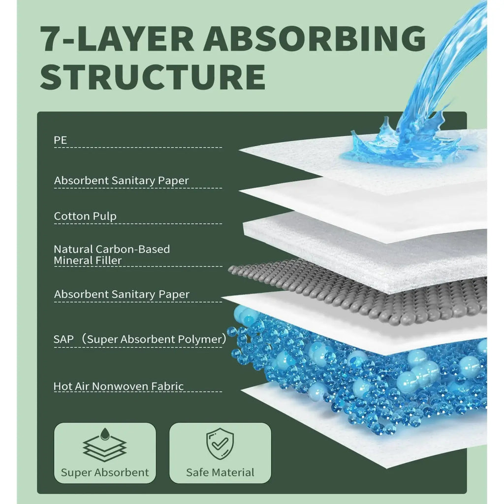 Seven-layer absorbent dog pee pad with white and gray layers and blue superabsorbent polymer beads for odor control