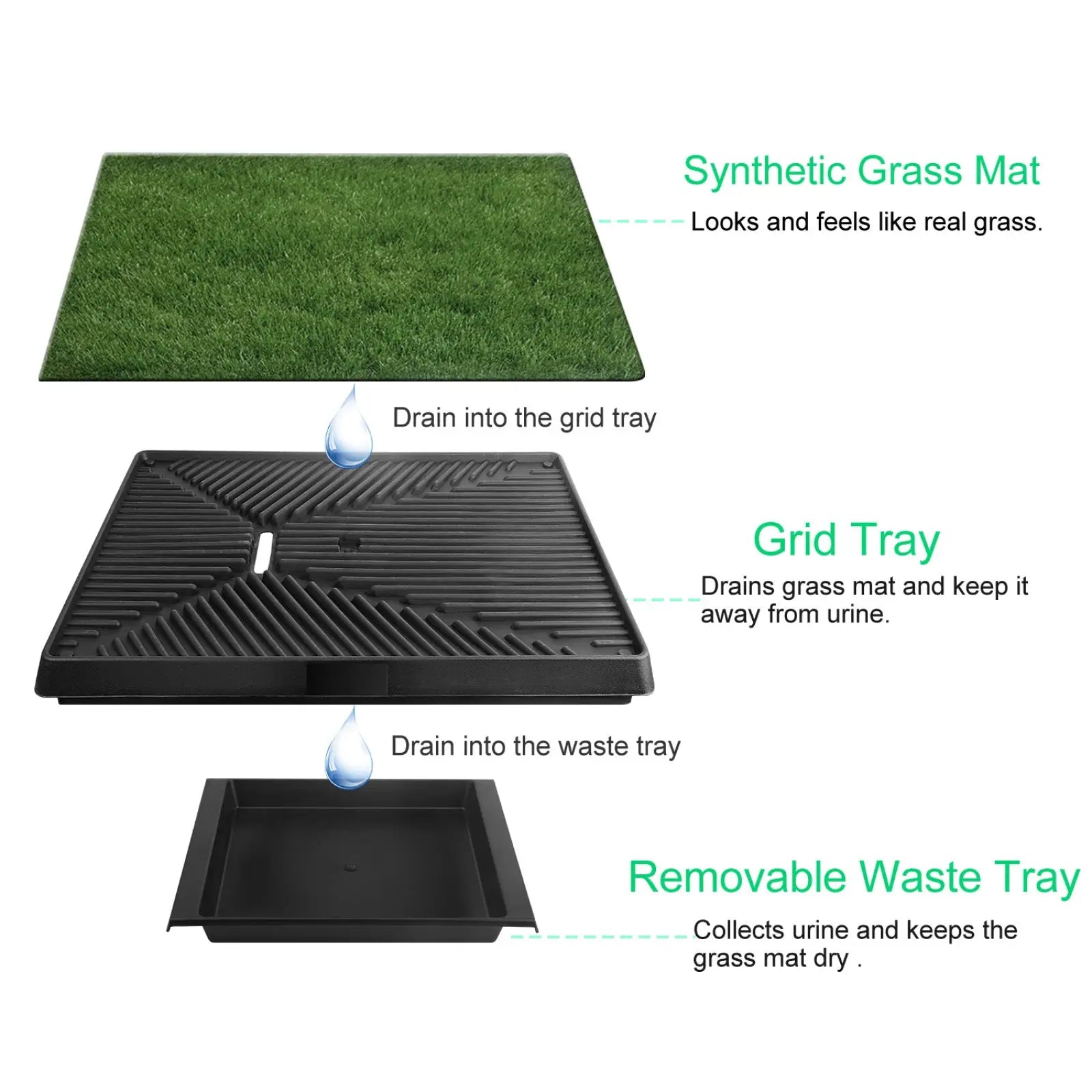 Green synthetic grass mat with textured artificial turf surface for dog potty training grass mat tray