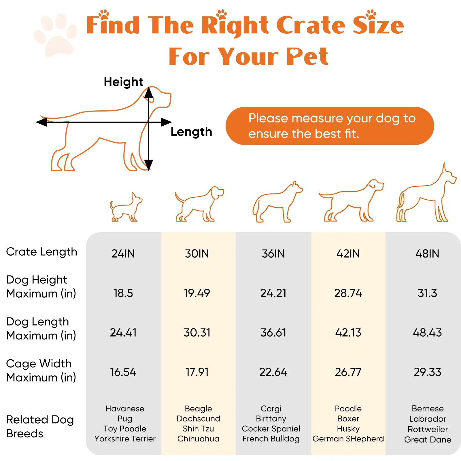 This chart guides selecting the appropriate crate size by dog height and length for the double door wire dog crate