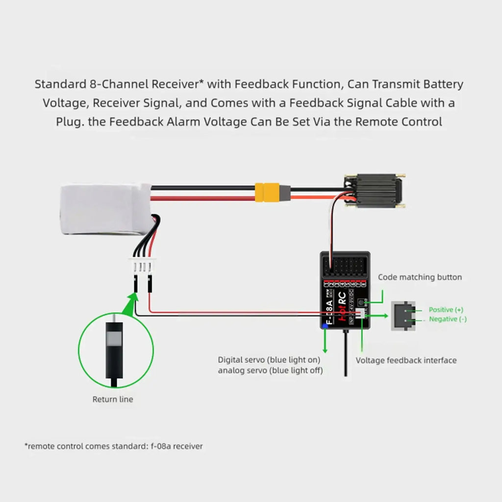 Black rectangular f-8a rc receiver with labeled ports and code matching button for ds800 remote controller 8 channel touch screen