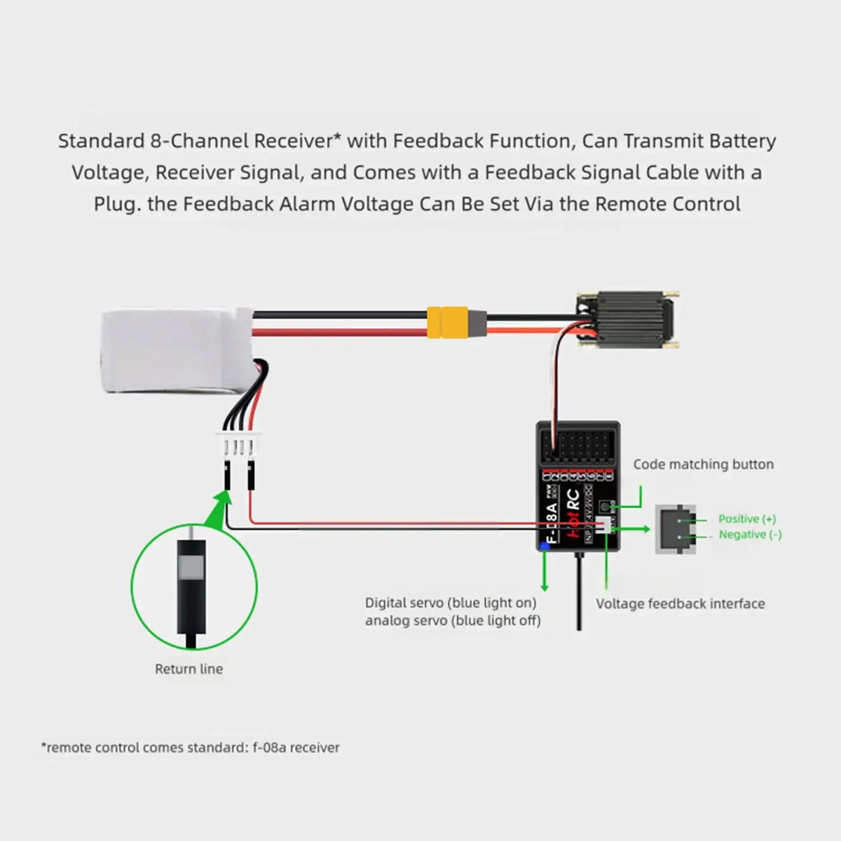 Black rectangular f-8a rc receiver with labeled ports and code matching button for ds800 remote controller 8 channel touch screen