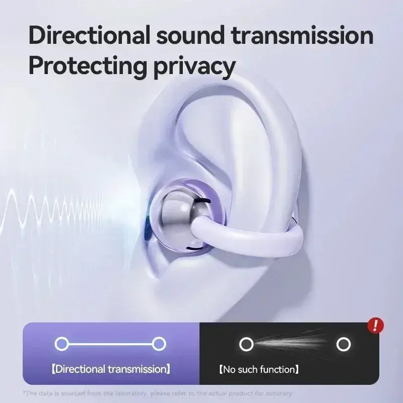 White ear clip headphones with air conduction technology and metallic accents for enhanced sound quality and ergonomic fit