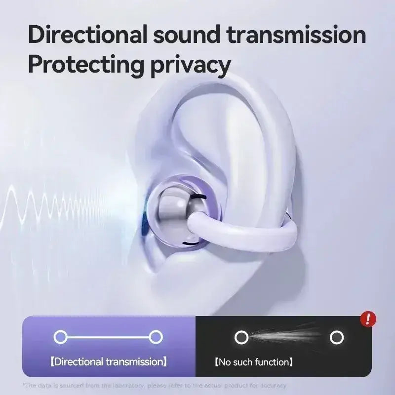 White ear clip headphones with air conduction bluetooth 5.4 and sleek ergonomic design with purple accents