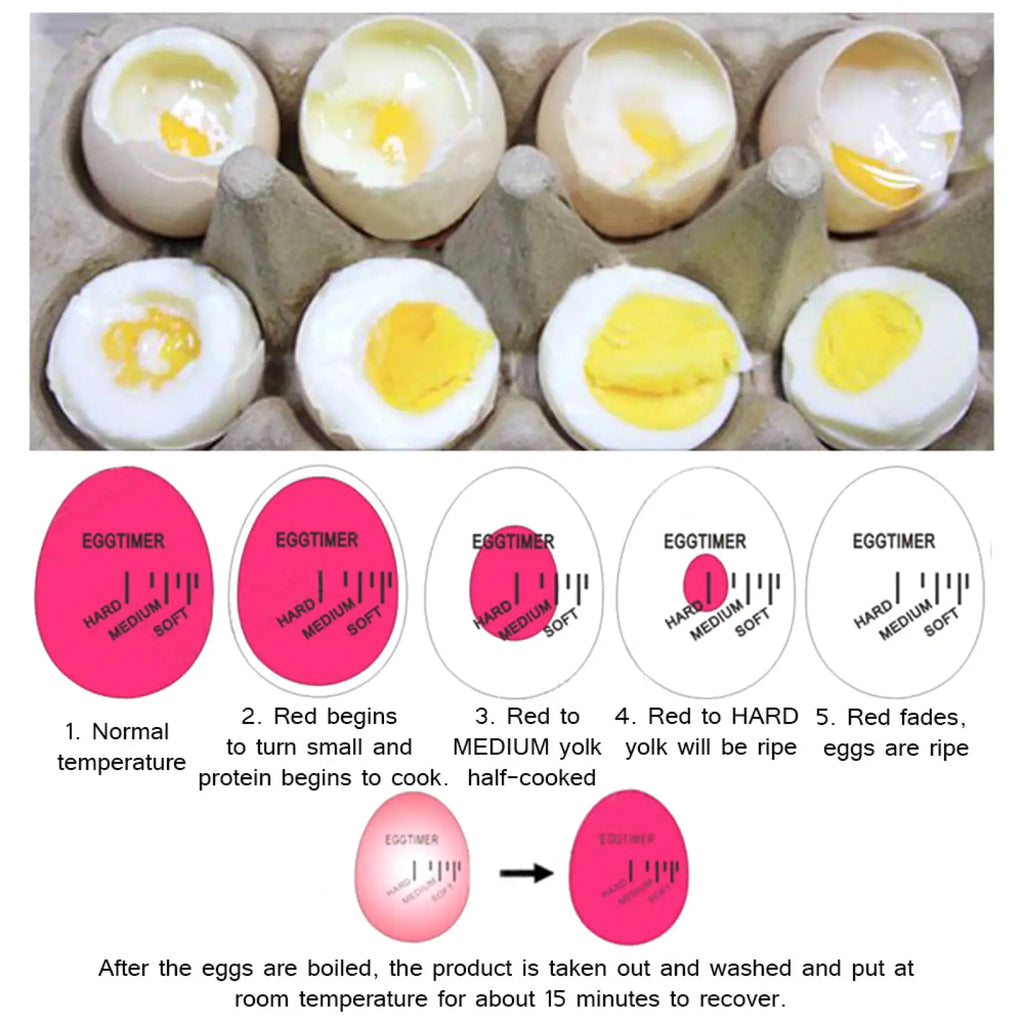 Hard-boiled eggs in a carton showing varying yolk doneness with egg timer color changing soft medium hard boiled tool