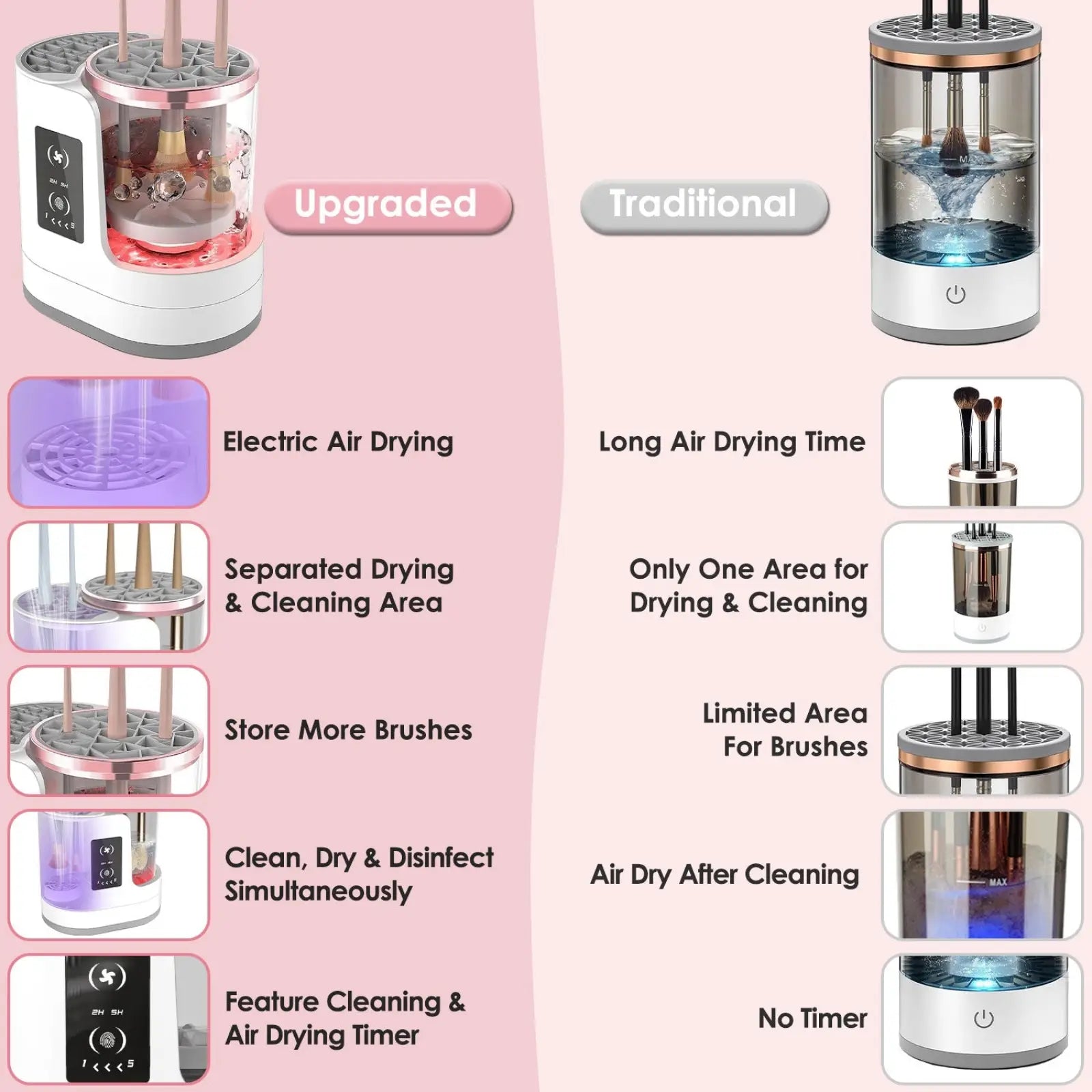 Electric makeup brush cleaner uv sterilizer and dryer in white and rose gold with transparent rotating drying chamber