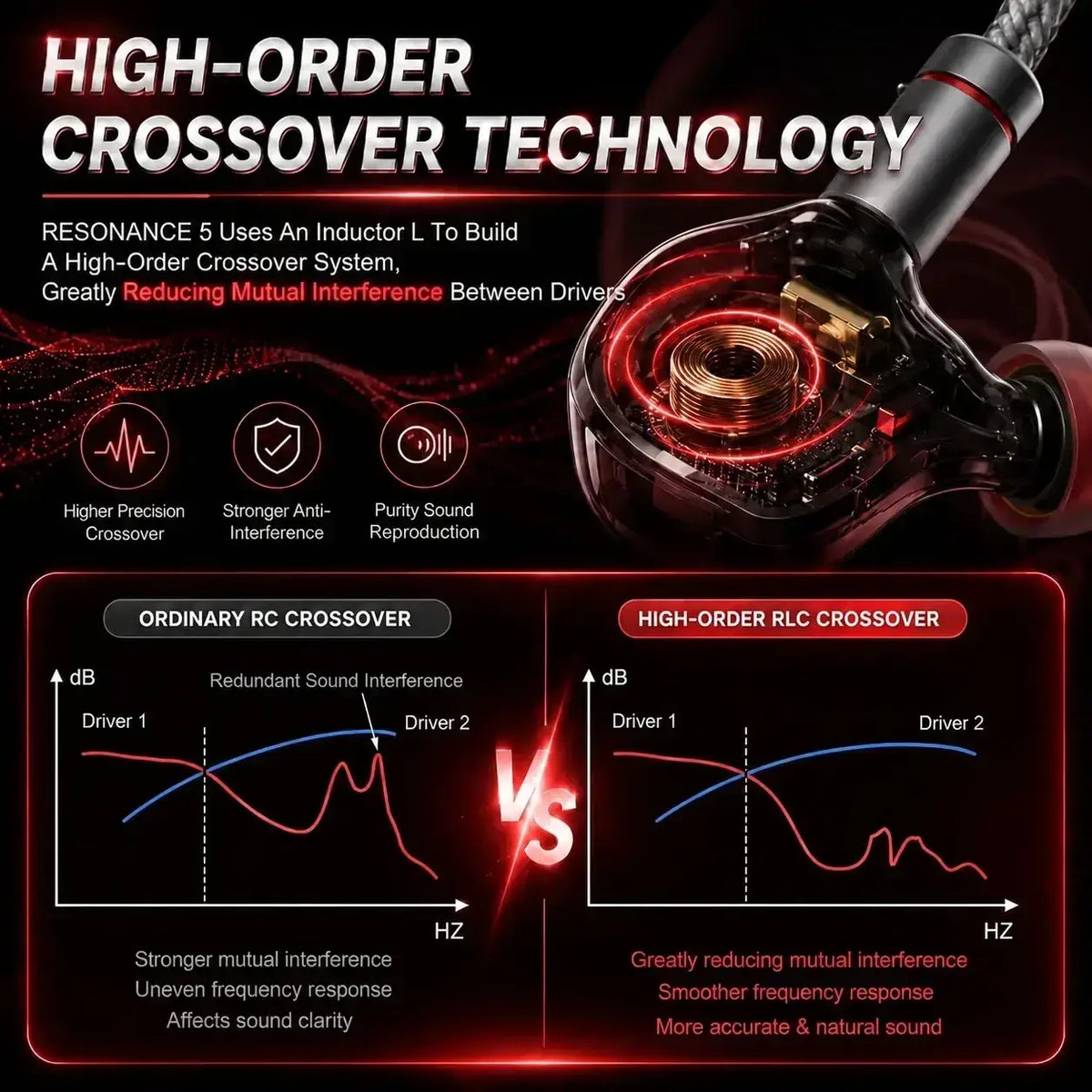 Erand resonance 5 hybrid IEM in black and red with visible copper coil driver featuring 5-way crossover frequency response