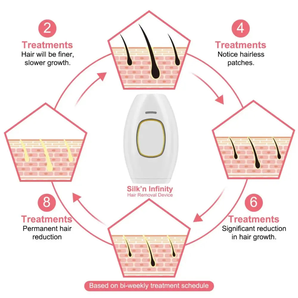 White silk’n infinity foldable IPL laser hair removal device with sleek oval design and gold-accented edges