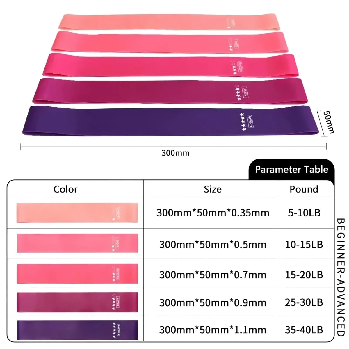 Set of five gradient-colored resistance bands with distinct thicknesses labeled for different workout weight ranges