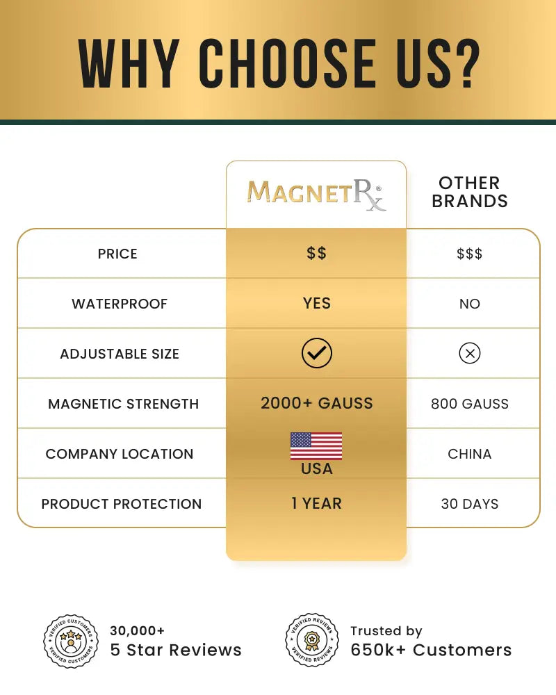 Magnetrx high power 8mm magnetic hematite bead bracelet with 2000 plus gauss strength waterproof and adjustable size