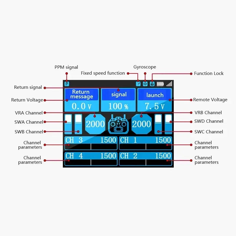 Blue digital display screen on ht-10a remote controller 2.4ghz 10ch receiver showing flight parameters and channel settings