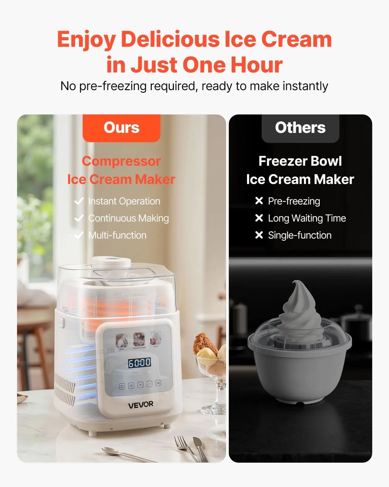 White vevor ice cream maker with compressor 1 quart capacity digital display and transparent lid in white