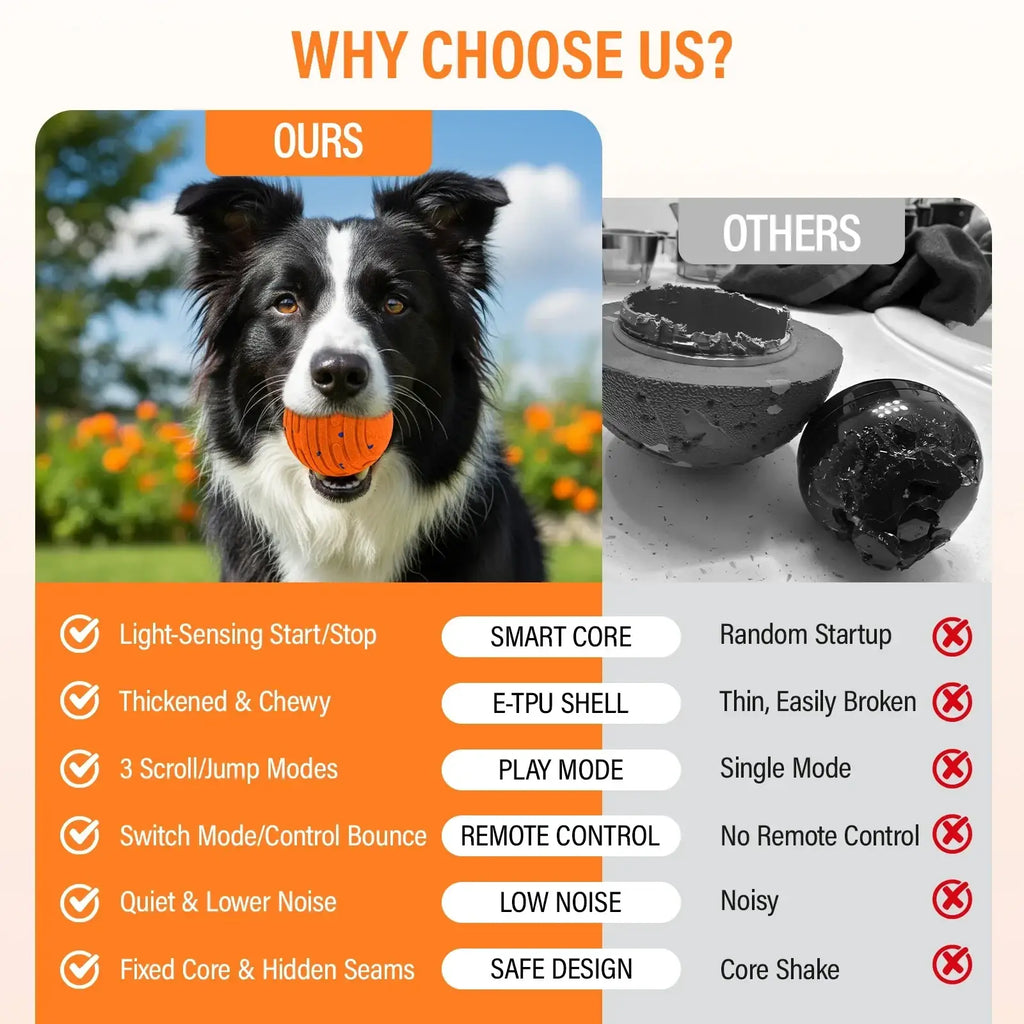 Orange textured interactive toy ball for dogs etpu automatic moving held in a black and white dog mouth