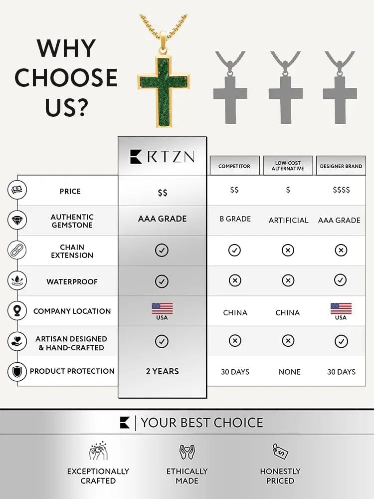 Gold stainless steel cross pendant necklace featuring a green jade gemstone centerpiece