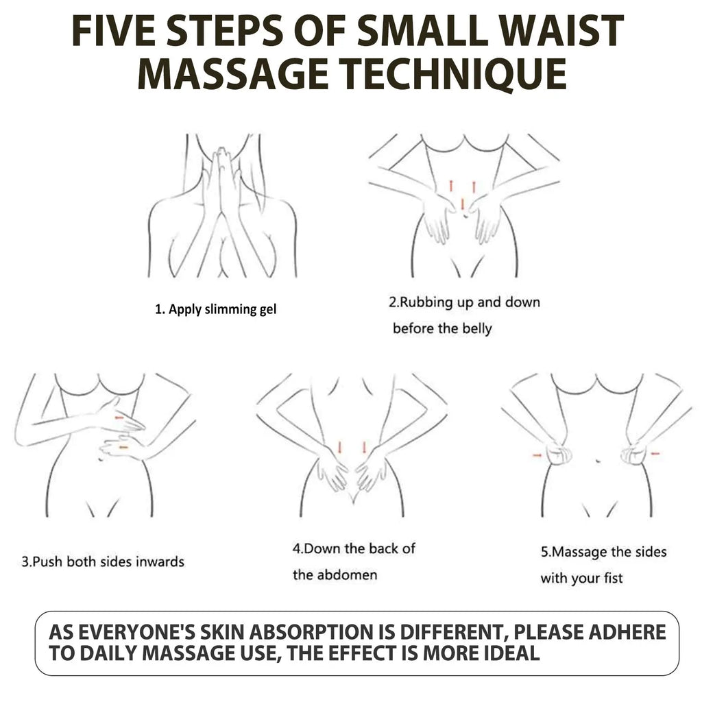 Instruction manual showing five illustrated steps for small waist massage with Jaysuing Ginger slimming gel