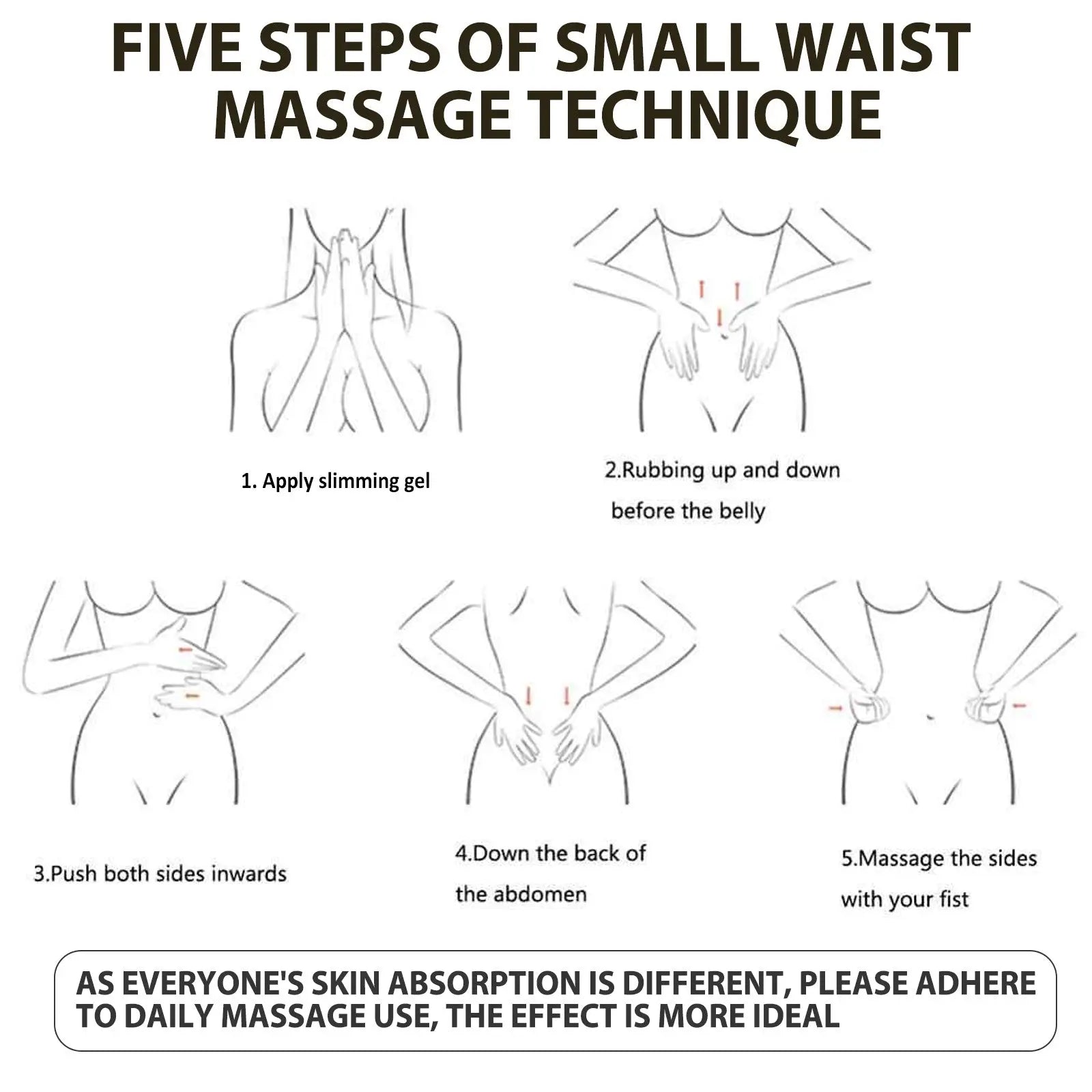 Instruction manual showing five illustrated steps for small waist massage with Jaysuing Ginger slimming gel