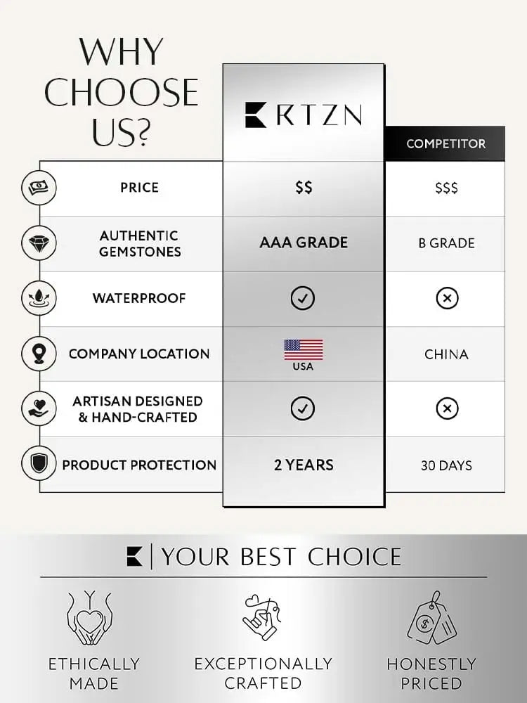 Rtzn brand comparison chart highlighting aaa grade authentic lapis lazuli gemstones waterproof usa artisan silver necklace