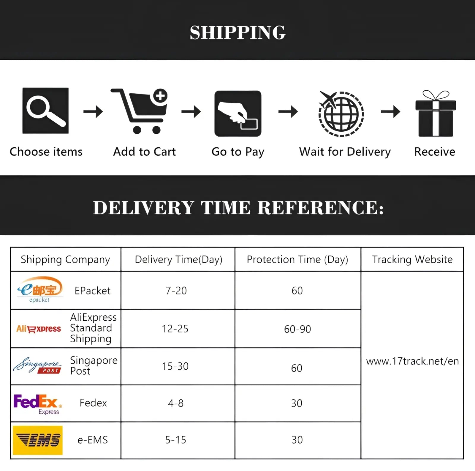 Shipping timeline chart comparing delivery times and protection periods for lige men rose gold chronograph leather watch carriers