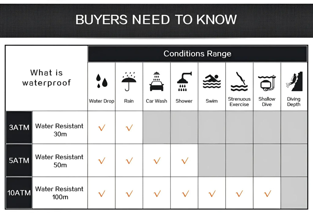 Waterproof rating chart for Lige men rose gold chronograph leather watch showing 3atm to 10atm water resistance levels