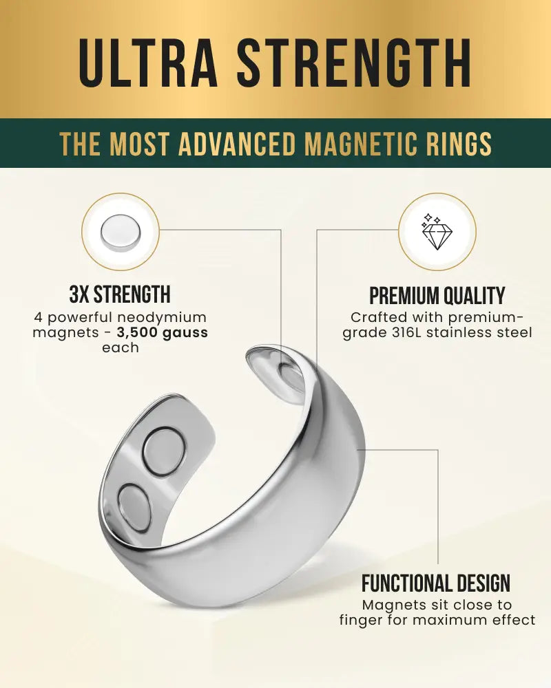 Polished silver neodymium magnetic therapy ring with sleek modern design and four powerful embedded magnets