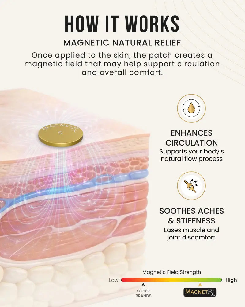 Gold-colored 24k gold plated magnetic therapy patch labeled magnetrx applied to skin with adhesive disc