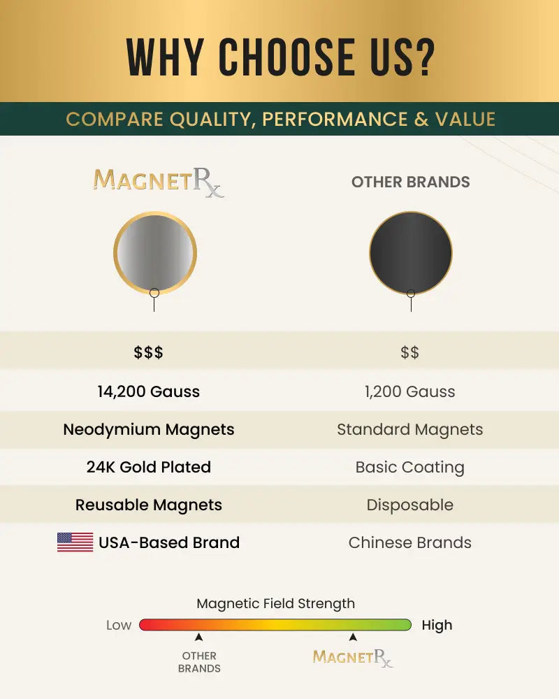 Magnetrx 24k gold plated magnetic therapy patch with adhesive disc featuring a neodymium magnet core