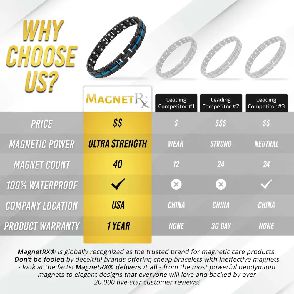 Titanium thin blue line magnetic therapy bracelet in black and blue with sleek segmented design