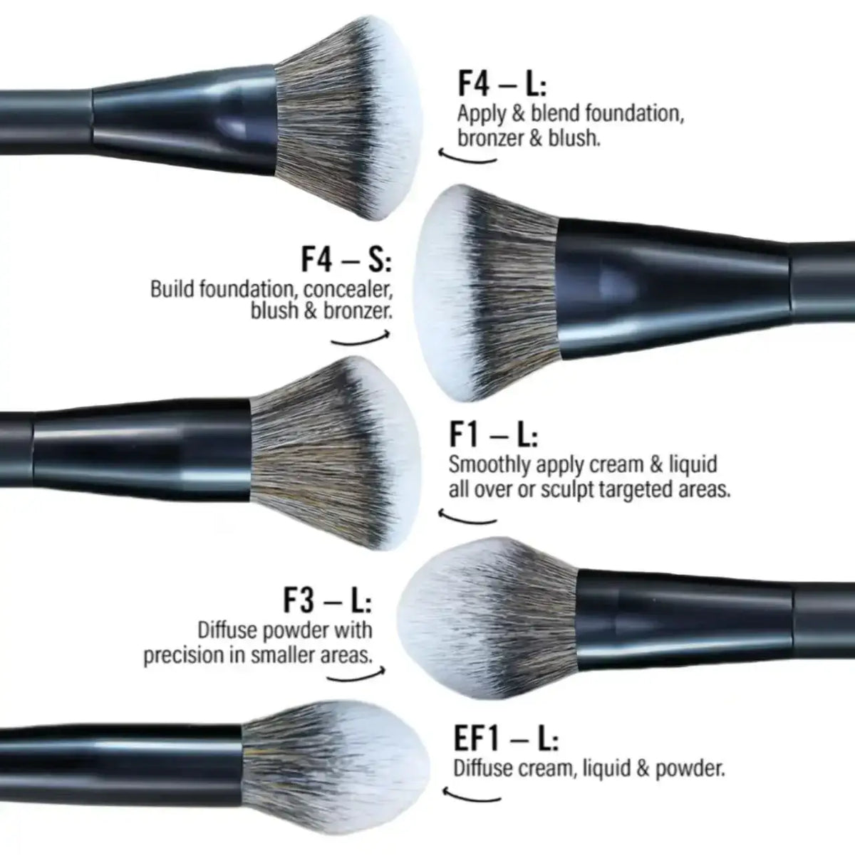 Set of five professional black handle makeup brushes with soft dense bristles in varying shapes and sizes for application