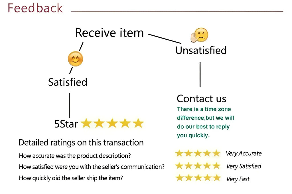 Feedback form with satisfaction ratings and customer service contact for men cotton long sleeve cargo shirt minimalist casual top
