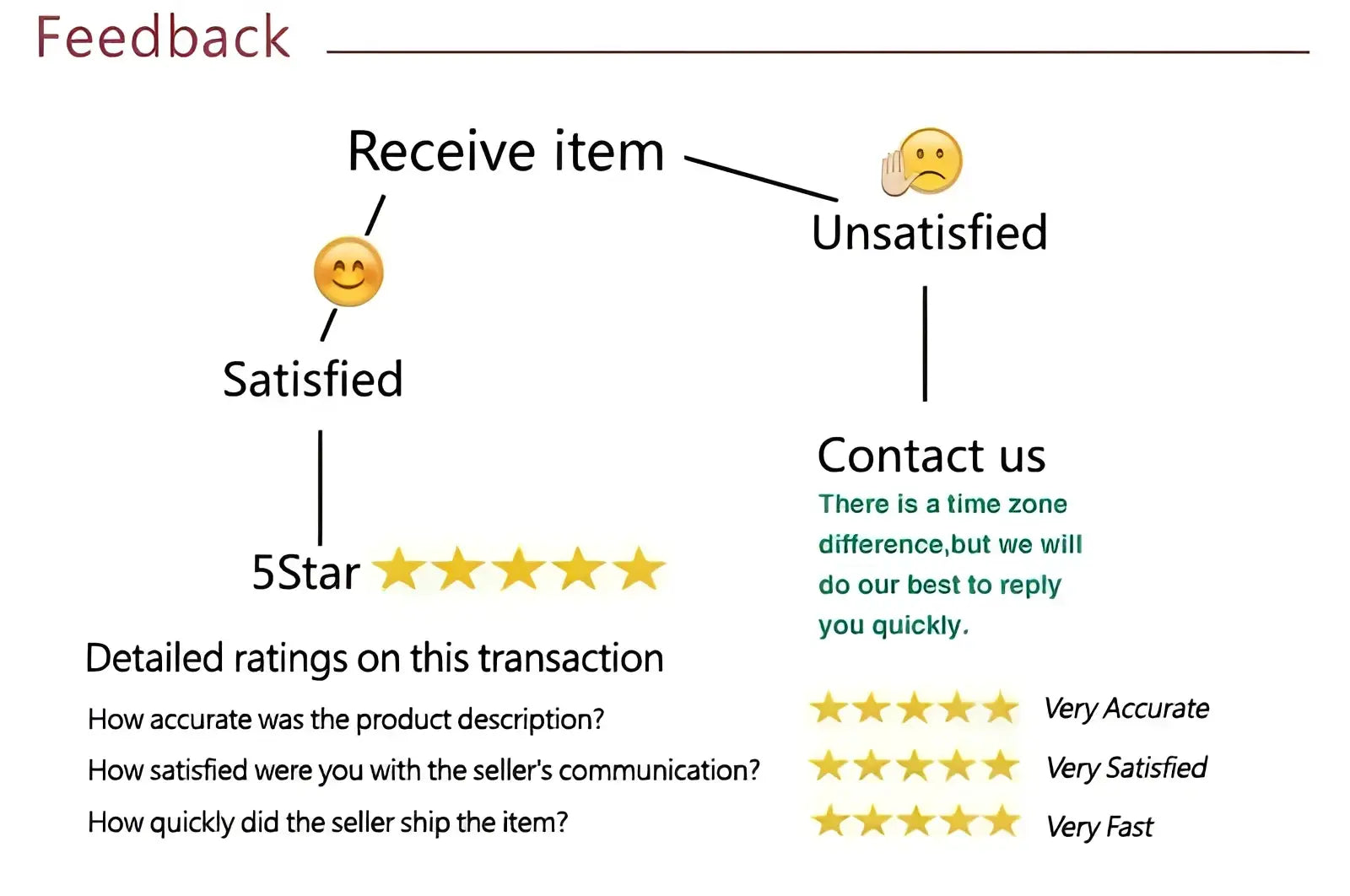 Feedback form with satisfaction ratings and customer service contact for men cotton long sleeve cargo shirt minimalist casual top