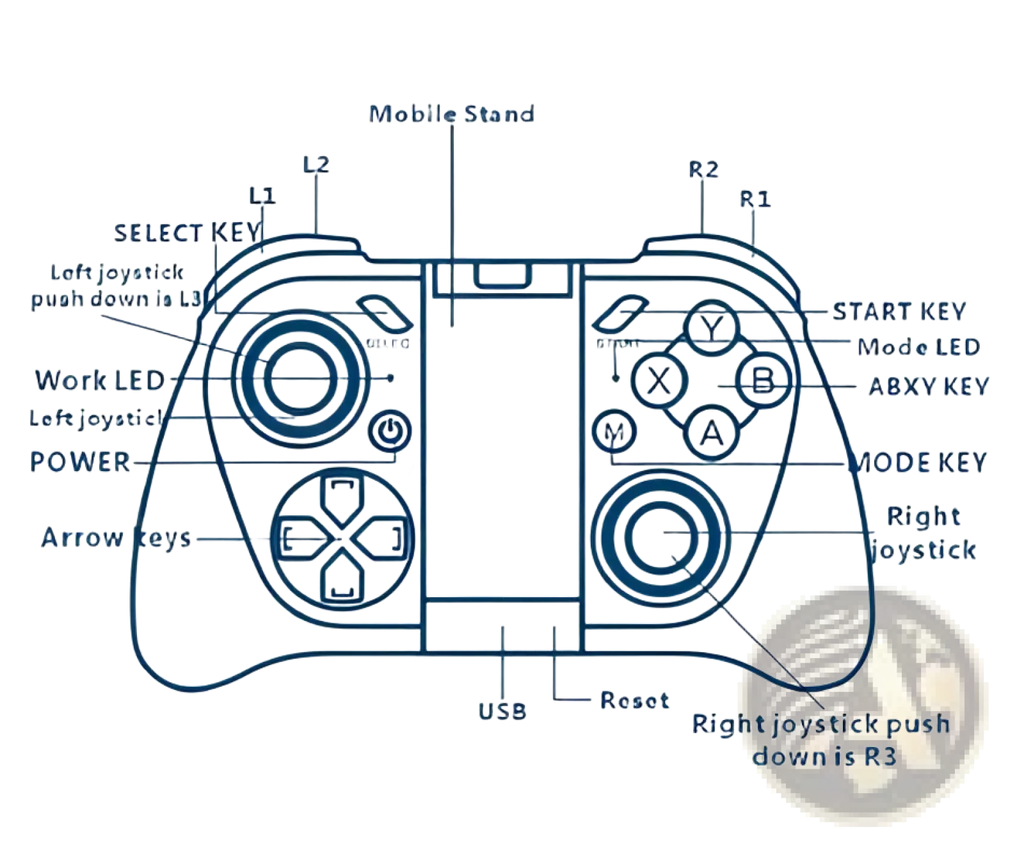 Wireless Mocute mobile game controller with dual analog sticks, action buttons, directional pad, and mobile stand in black
